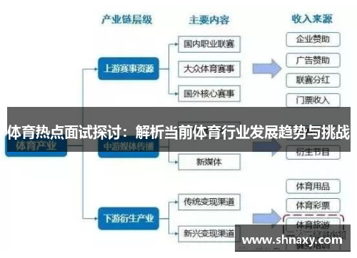 体育热点面试探讨：解析当前体育行业发展趋势与挑战