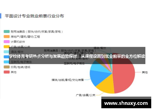 学校体育考研热点分析与发展趋势探讨：从课程设置到就业前景的全方位解读